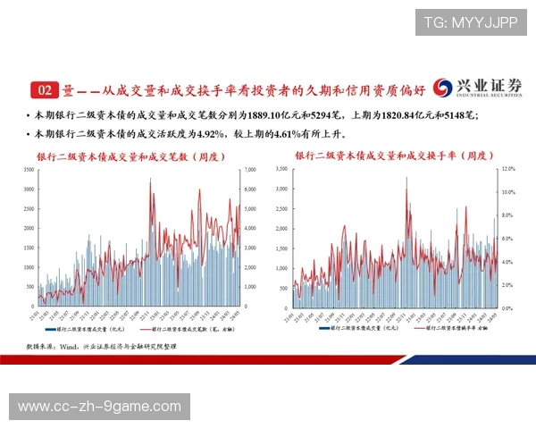 LNG下路组合节奏提升显著